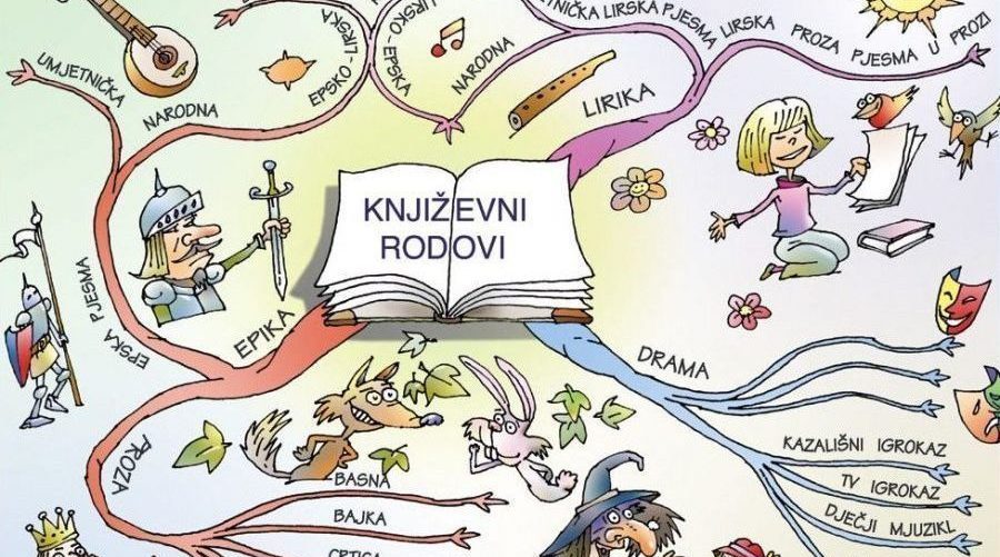 Književni rodovi – kamen spoticanja učenika osnovne škole