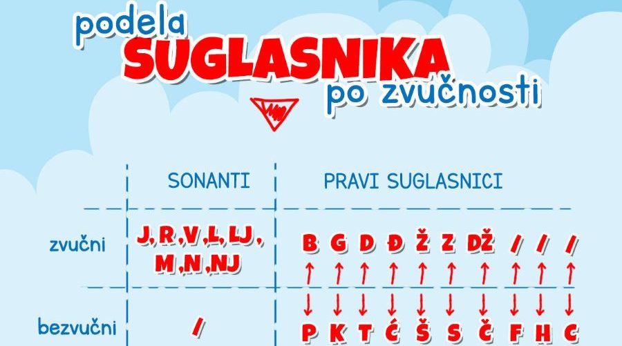 Problemi i izazovi u realizaciji nastave srpskog jezika i književnosti – Učenje, ali ne napamet!